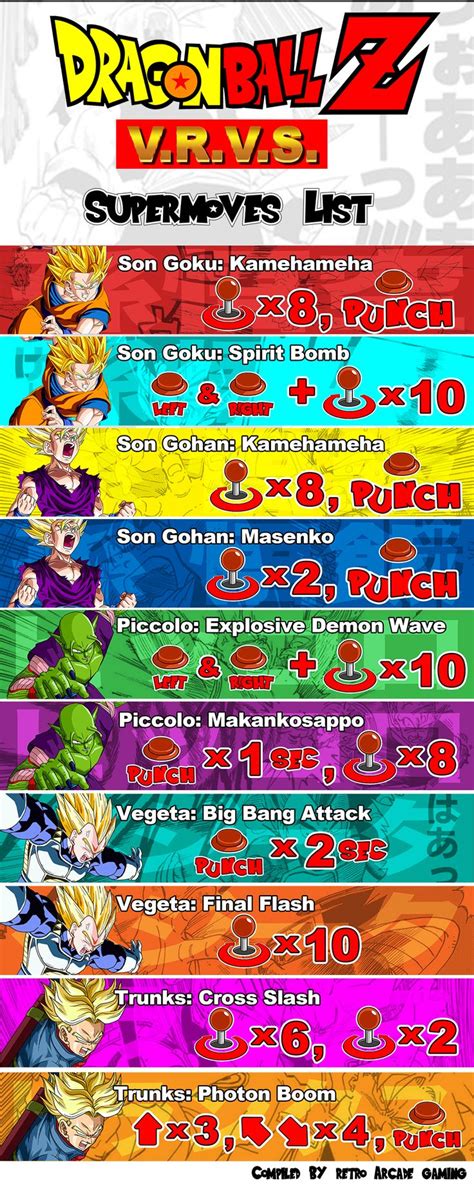 dragon ball shows in order